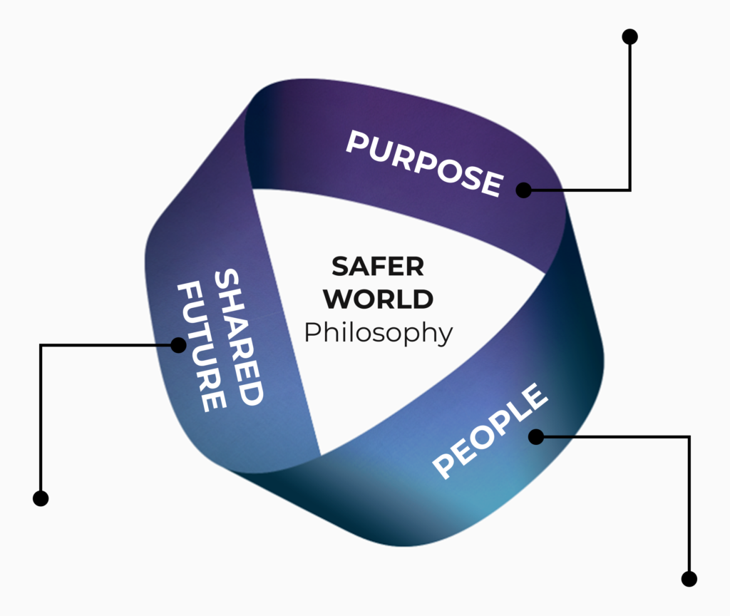 Safer World Philosophy
